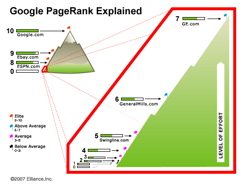 Perhitungan PageRank Google