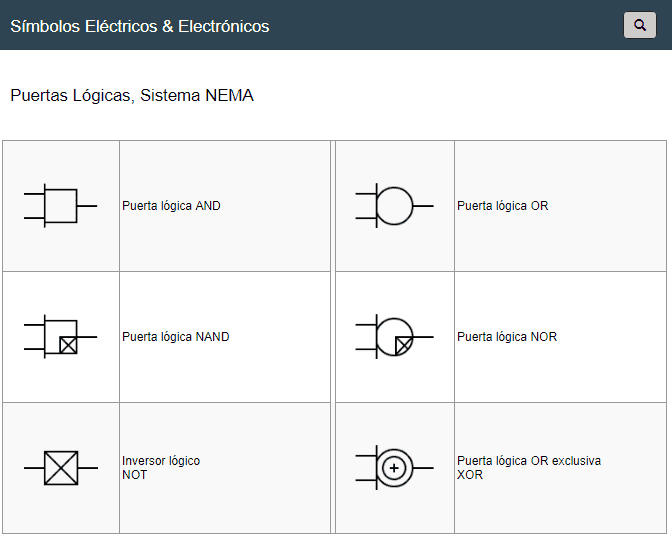 Símbolos Electrónicos: Símbolos de Electrónica Digital - Puertas ...