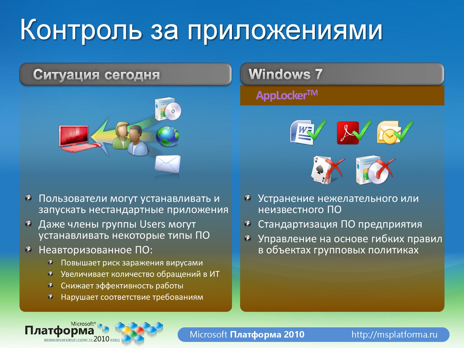 Безопасность ОС. Безопасность операционных систем Windows. Политика безопасности операционной системы. Политика безопасности ОС Windows.
