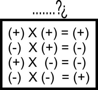 Rumus Matematika Perkalian Min Plus - Matematika Dasar