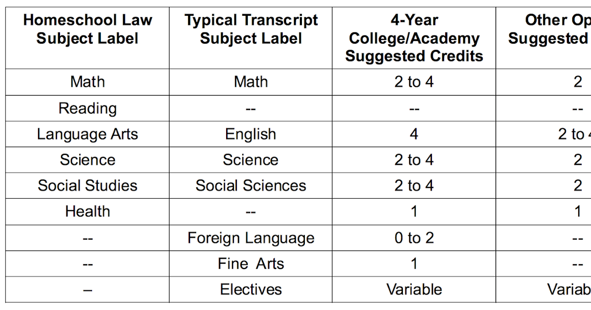 Alt WI Embracing Homeschool Freedom in Wisconsin Wisconsin
