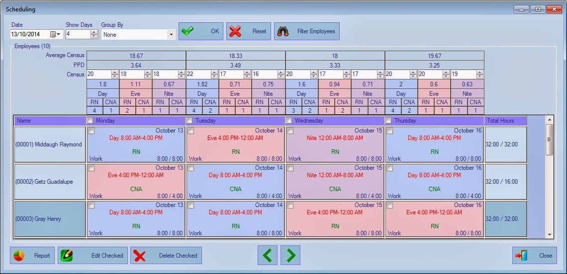 AMG Attendance System "Nursing Hour Per Patient Day (NHPPD)" module