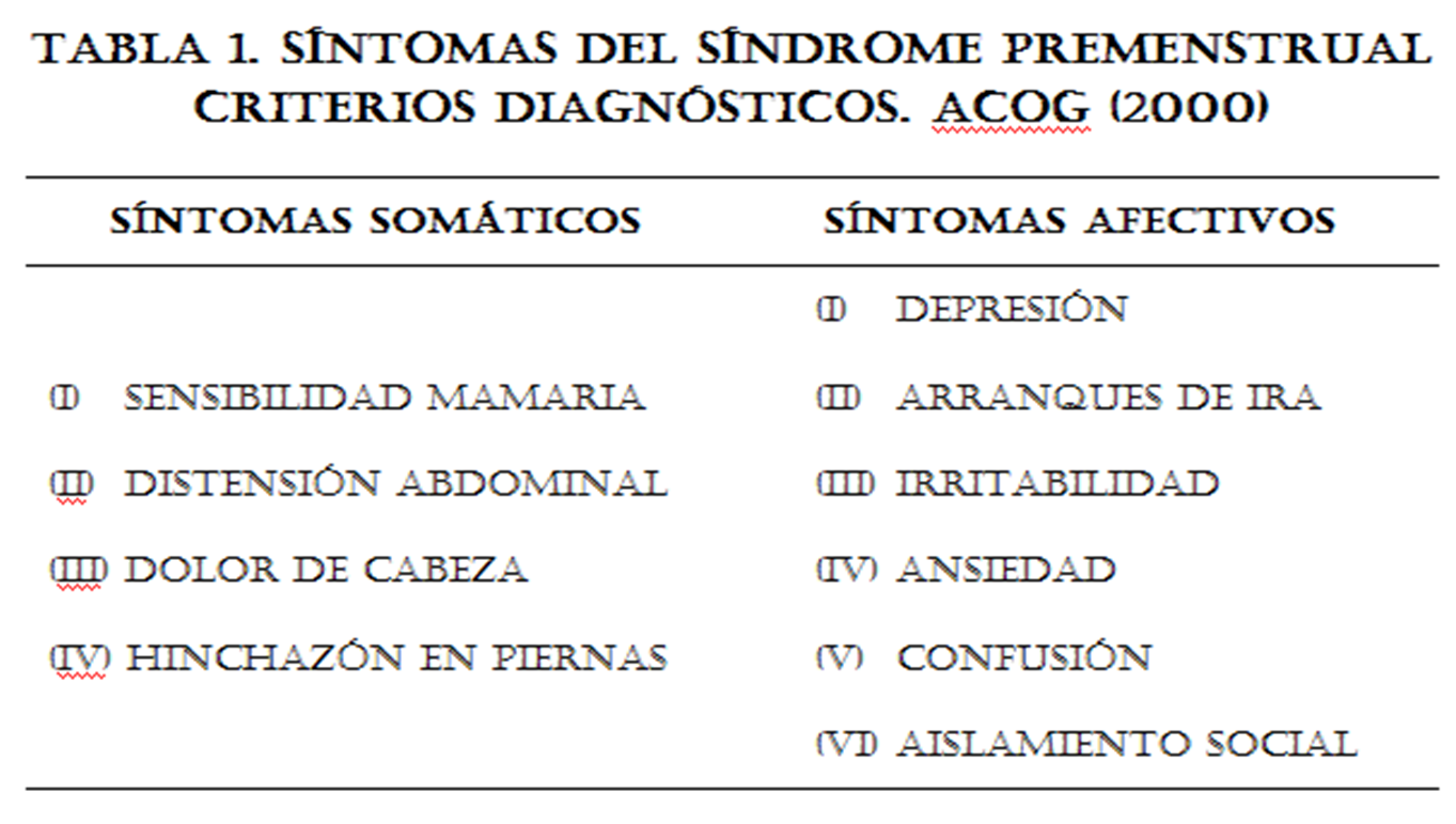 sintomas premenstruales o embarazo ginecología