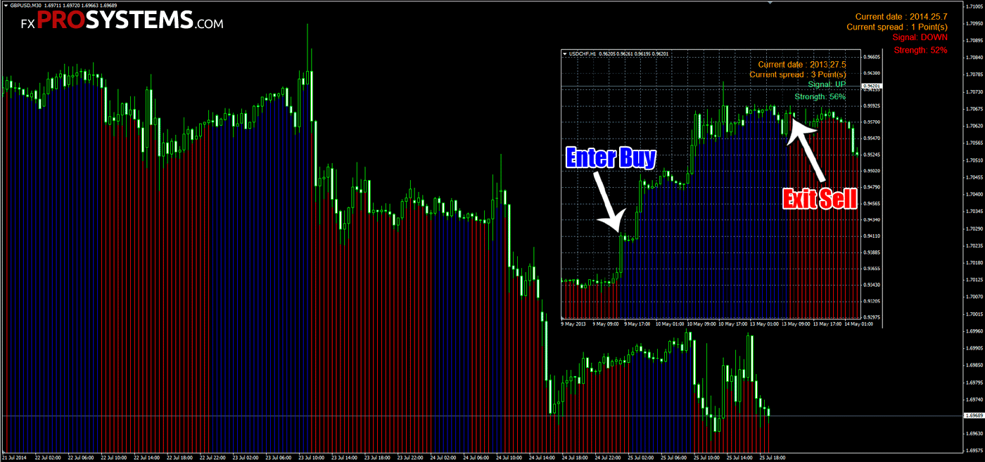Trend Striker Extreme Indicator Mql4 TRADERS LIBRARI