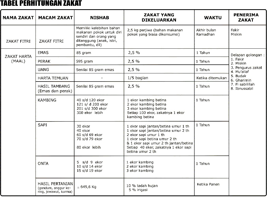 Keindahan Islam ب س م الله الر ح م ن الر حيم Hadits Hadits Tentang Zakat