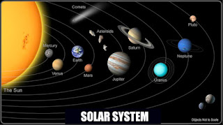 Solar System Science Corner features Solar system