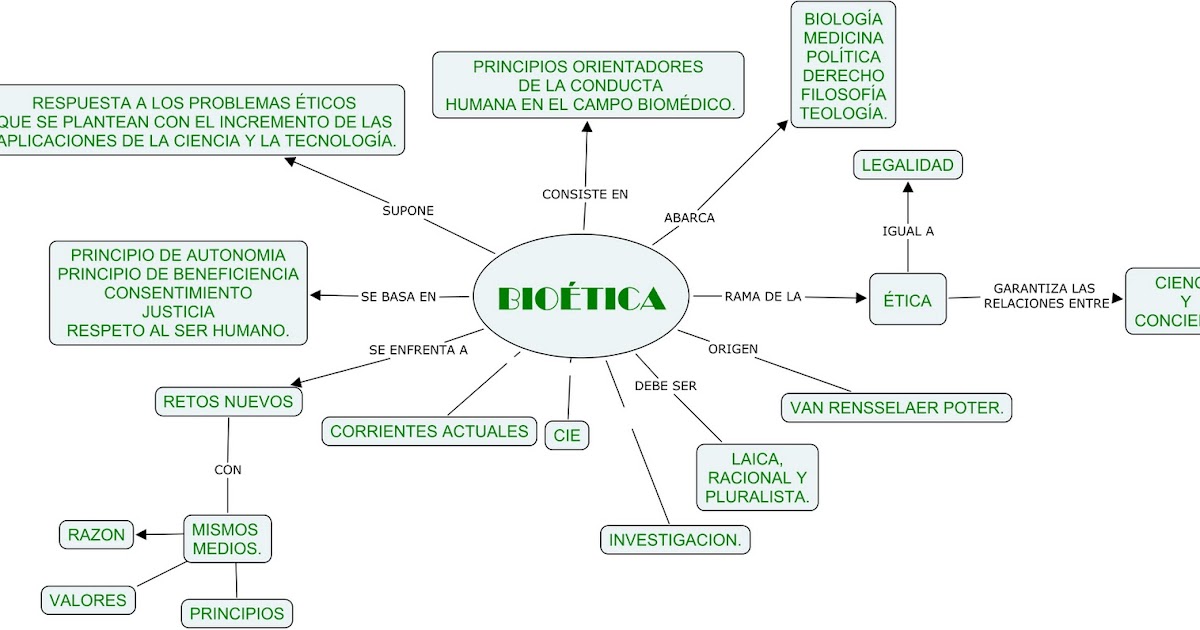 PORTAFOLIO DE ETICA, LEGISLACION Y GESTION: ÉTICA