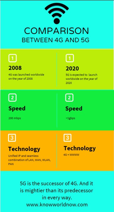 How Powerful is 5G Wireless Technology? How Powerful is 5G Wireless Technology?