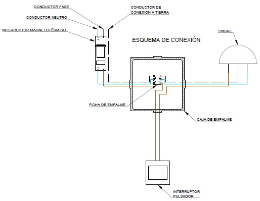 Esquema connexion mando slot cars