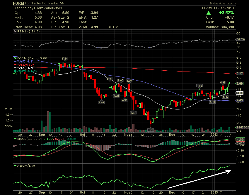 7 Stocks to watch next Week AC Investor Blog
