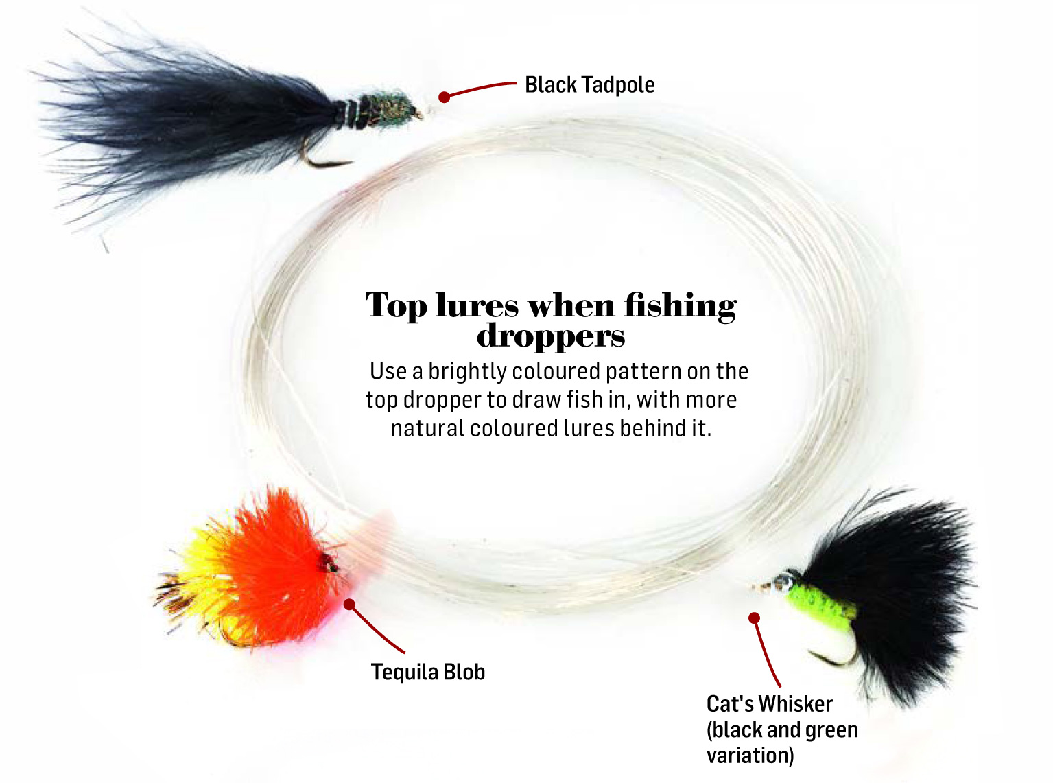 What Flies Work Well On Droppers