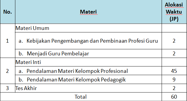 gambar materi guru pembelajar