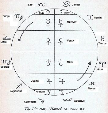 BODY ELECTRIC: Kundalini Awakening (via Uranus in Taurus) with Sherene Vismaya - May 3rd, 7-9pm