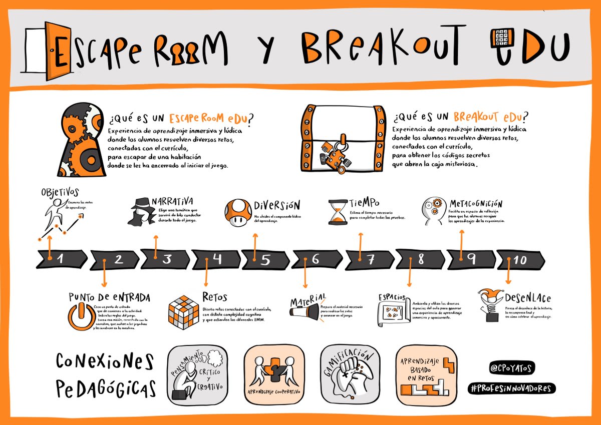 espai-tic-tac-qu-s-un-escaperoom-qu-s-un-breakout-edu