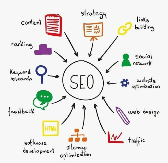 SEO Activities List, Explanation and Useful Recommendations for Startups