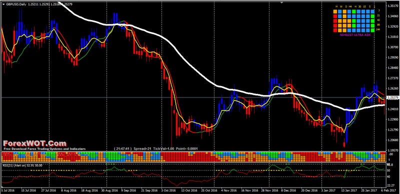 Nihilist-rsi-trading