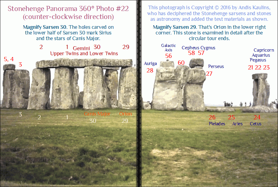 Panorama 22 Stonehenge Decipherment