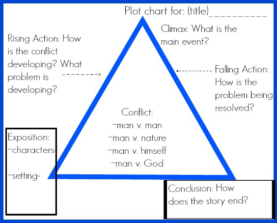 plot elements
