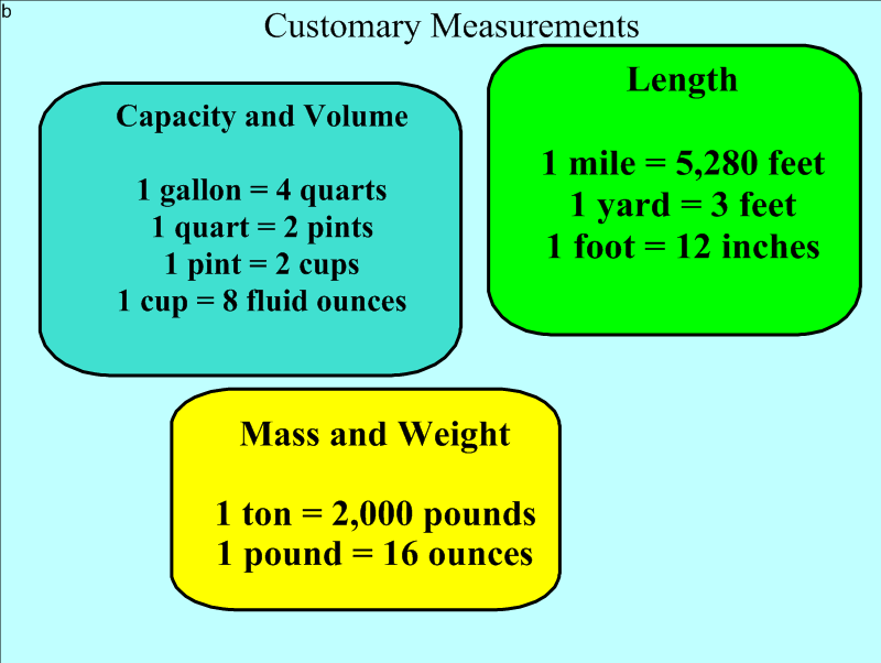 Mrs. White's 6th Grade Math Blog: CUSTOMARY MEASUREMENT CONVERSIONS