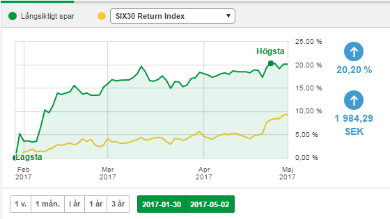 netent utdelningar netent utdelningar