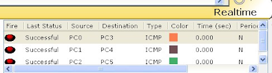 jaringan wan cisco packet tracer jaringan wan cisco packet tracer