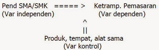 Variabel Penelitian; Pengertian Dan Macam-Macam Variabel Penelitian kontrol