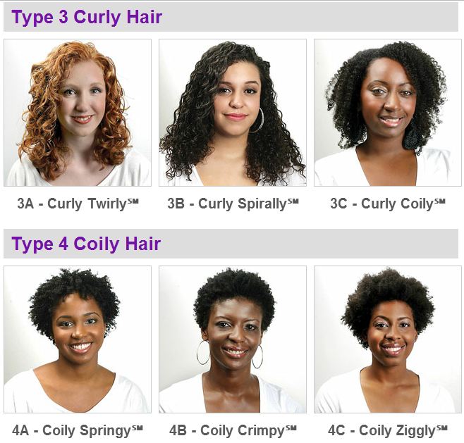 Natural Hair Curl Pattern Find Your Perfect Hair Style