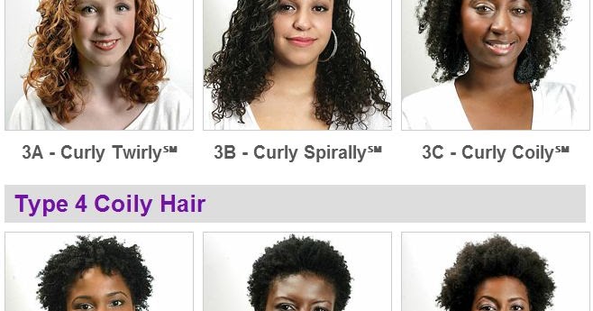 Curl Type Chart Gallery Of Chart 2019