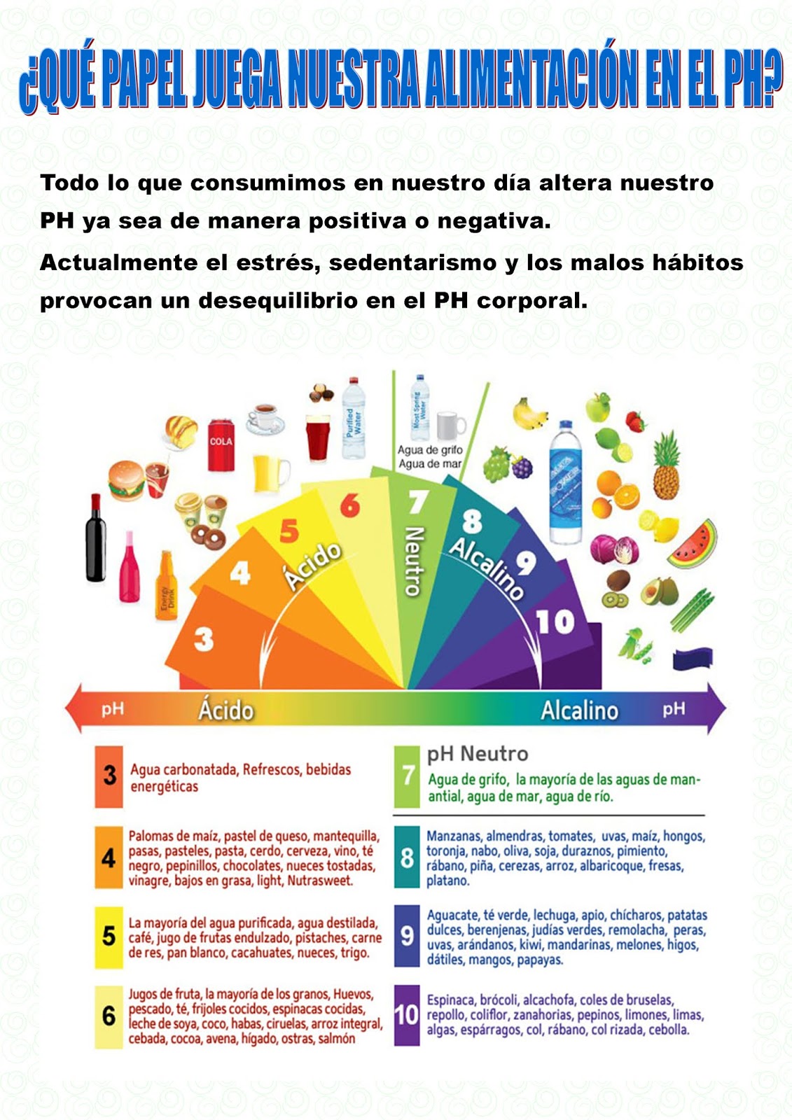 DIVULGACIÓN CIENTÍFICA UG ¿What is Ph and How does it affect our body?