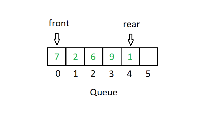enqueue vs dequeue enqueue vs dequeue