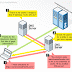Cara Konfigurasi DNS Server pada Debian 