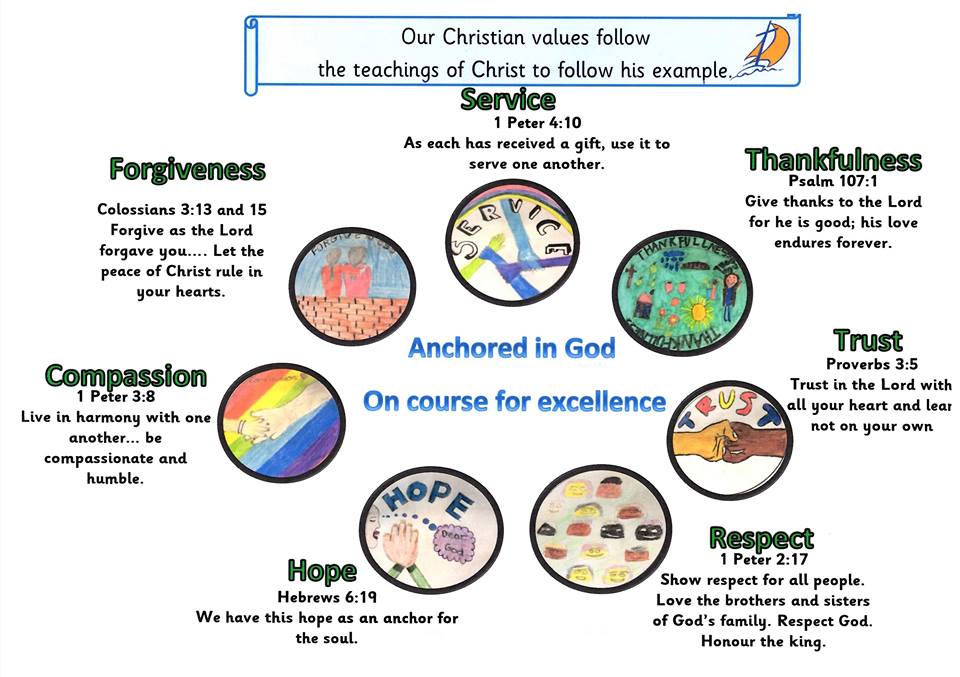 Upper Room Christian School 10 Reasons to choose a Christian Education
