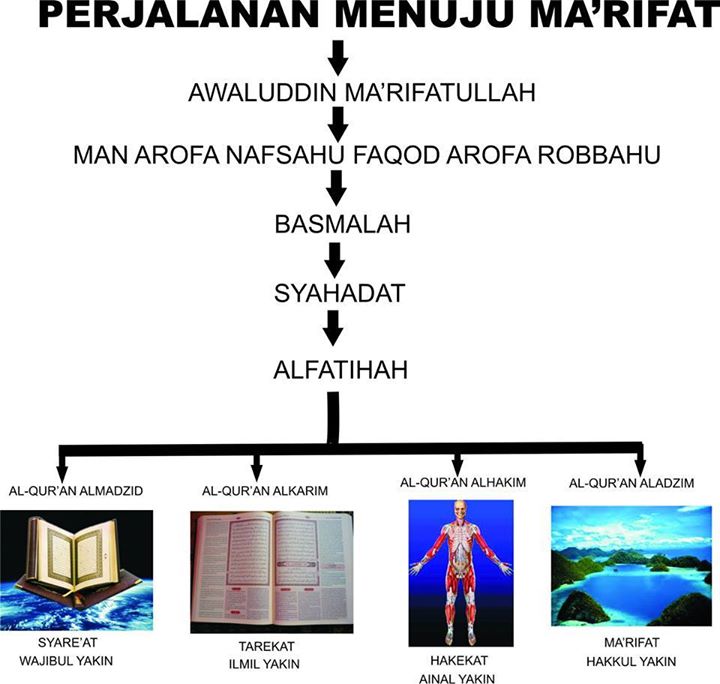 Man Arofa Nafsahu Faqod Arofa Robbahu Kalam Mutiara Habaib