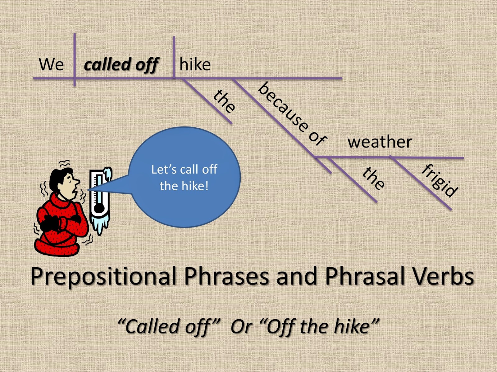 Gypsy Daughter Essays: Prepositional Phrase or Phrasal Verb?