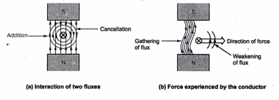 D.C. Motors ~ your electrical home