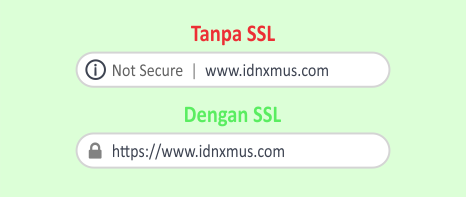 SSL Certificate Terbaik di Indonesia