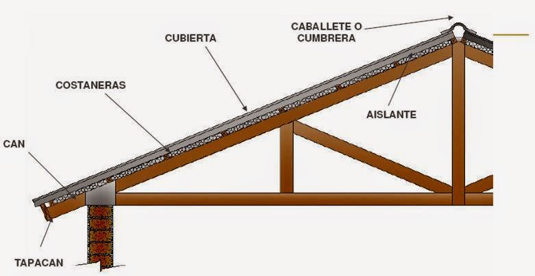 Construcción : 2015
