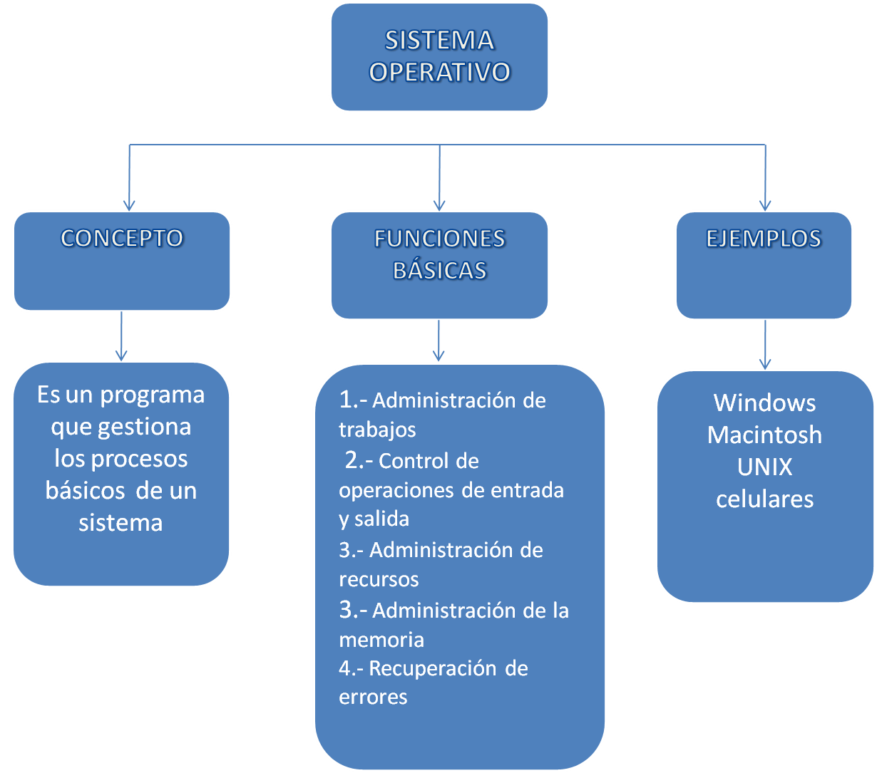 Portafolio De Infopedagogia Clasificacion Del Software Y El Sistema