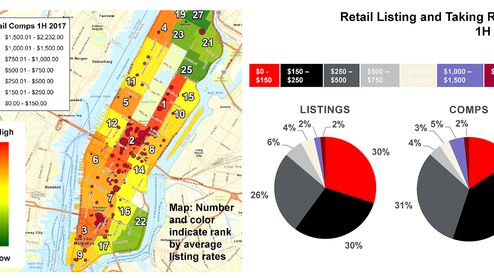 Rent control in New York Office Office Choices