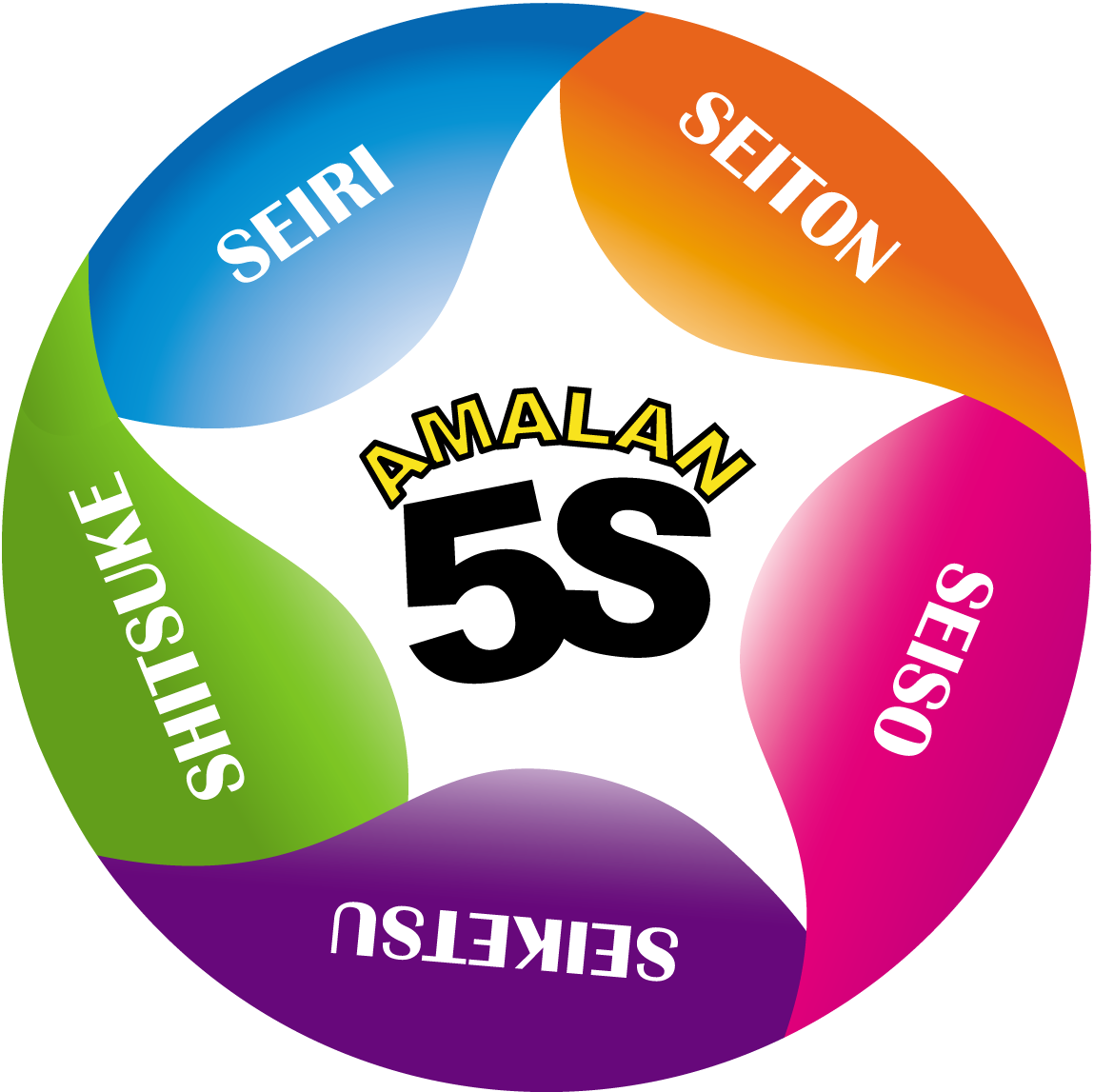 5s Symbols