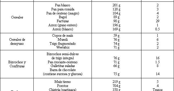 Hidratos de proteinas grasas alimentos contengan y que carbono