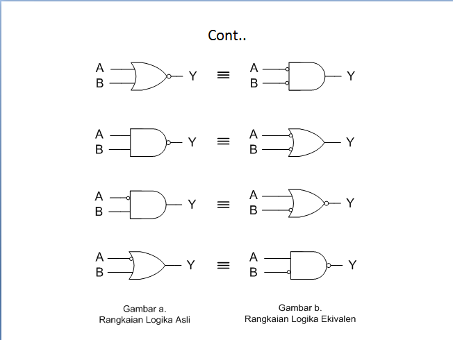 Rangkaian Logika ClocariusEdu