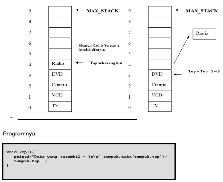 Стек max. Max stacks. max stack что значит.