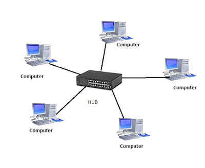 LAN