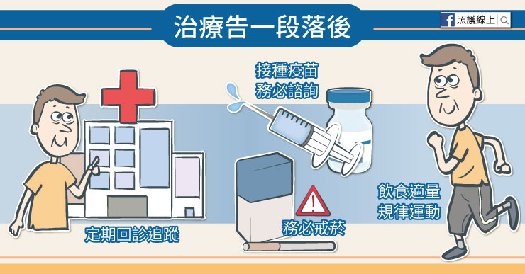肺癌第三期治療後的追蹤