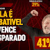 Vox Populi/CUT: Lula tem 41%. O resto tem 29%.