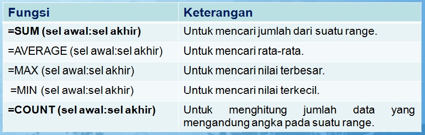 Cahaya Ilmu Jenis Dan Fungsi Rumus Matematika