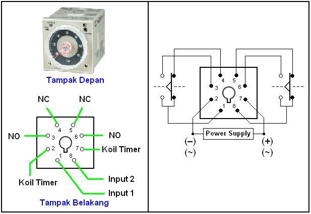 TDR (Time Delay Relay) | All Of Life