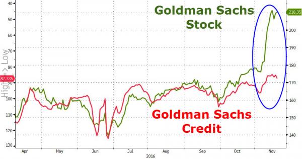 Goldman sachs employee stock options
