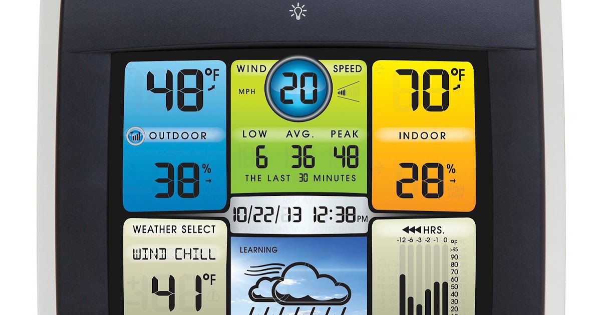 Mulberry Weather Station Weather Underground